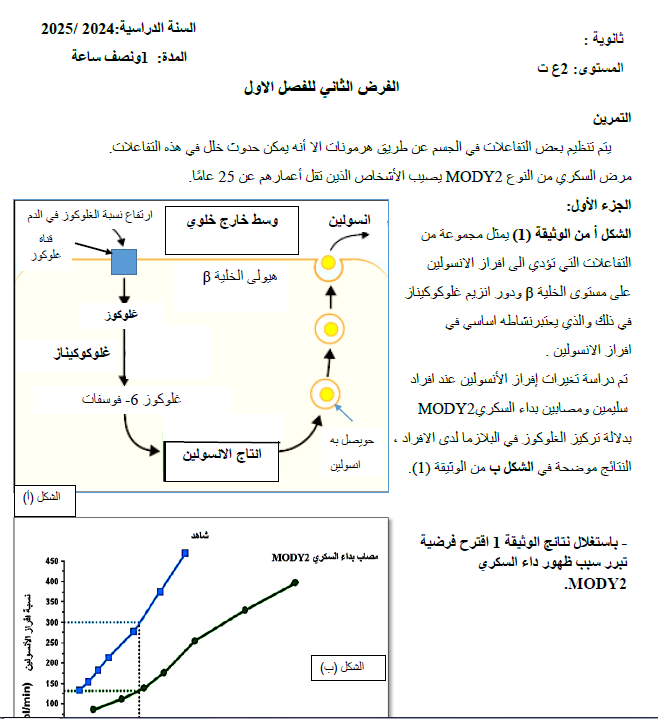 فرض الفصل الاول في العلوم الطبيعية 2 ع ت 